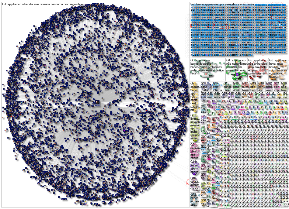 app banco Twitter NodeXL SNA Map and Report for Tuesday, 27 July 2021 at 04:50 UTC