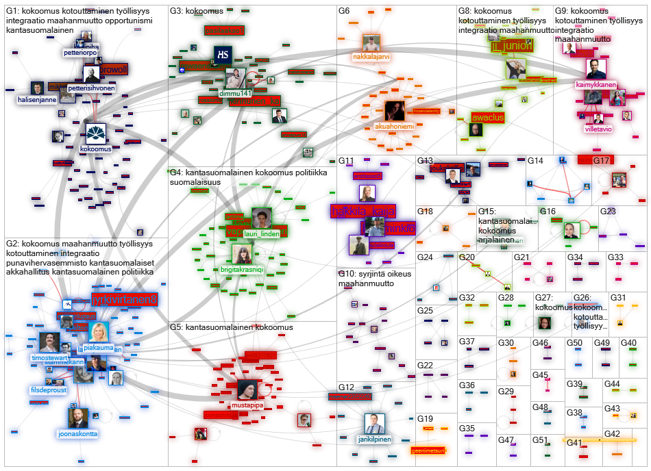 kantasuomalainen OR kantasuomalaiset OR kantasuomalaisten Twitter NodeXL SNA Map and Report for kesk