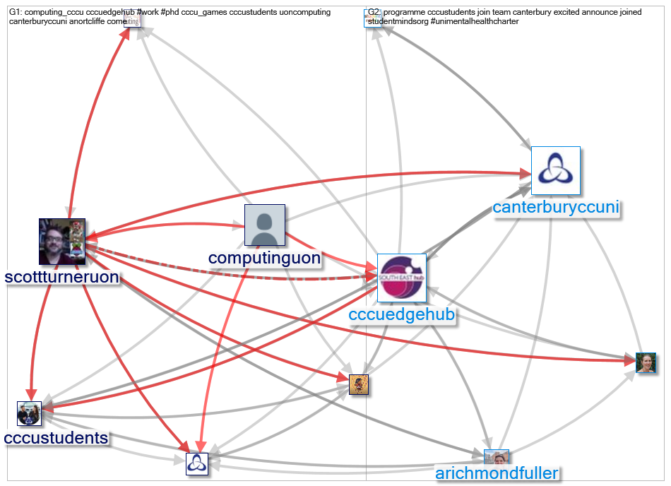 @cccuedgehub Twitter NodeXL SNA Map and Report for Wednesday, 28 July 2021 at 12:28 UTC