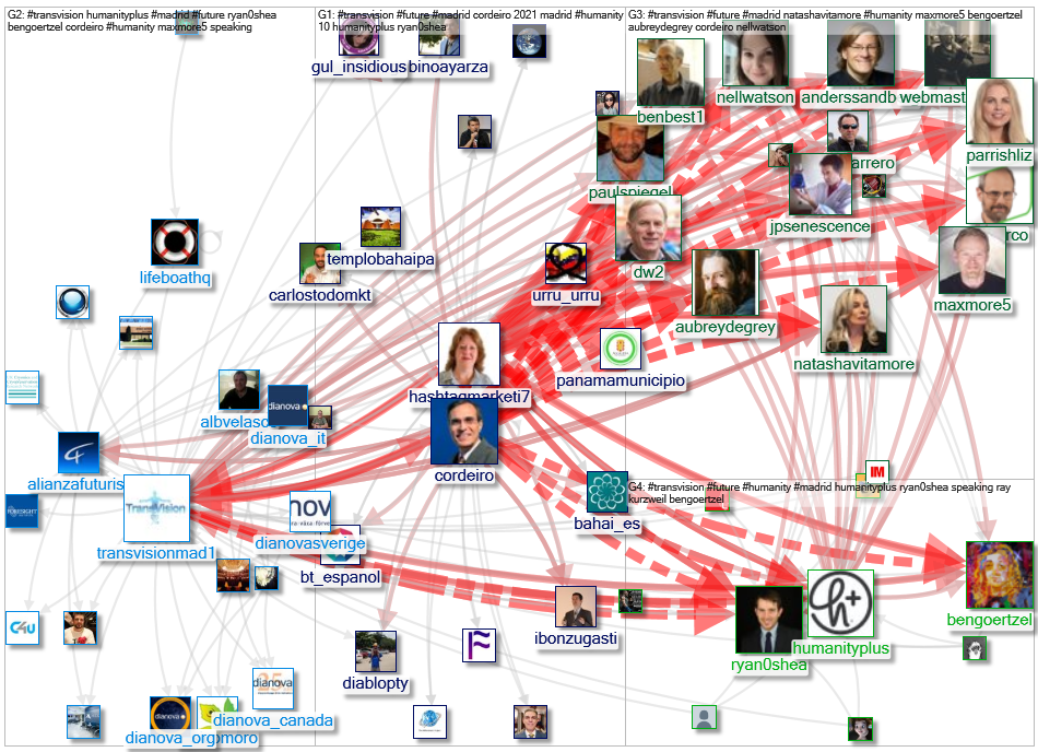 #TransVision Twitter NodeXL SNA Map and Report for Thursday, 29 July 2021 at 04:53 UTC