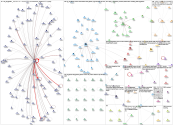 skygarden Twitter NodeXL SNA Map and Report for Thursday, 29 July 2021 at 15:20 UTC