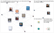 telemedicine AND obgyn Twitter NodeXL SNA Map and Report for Thursday, 29 July 2021 at 13:53 UTC