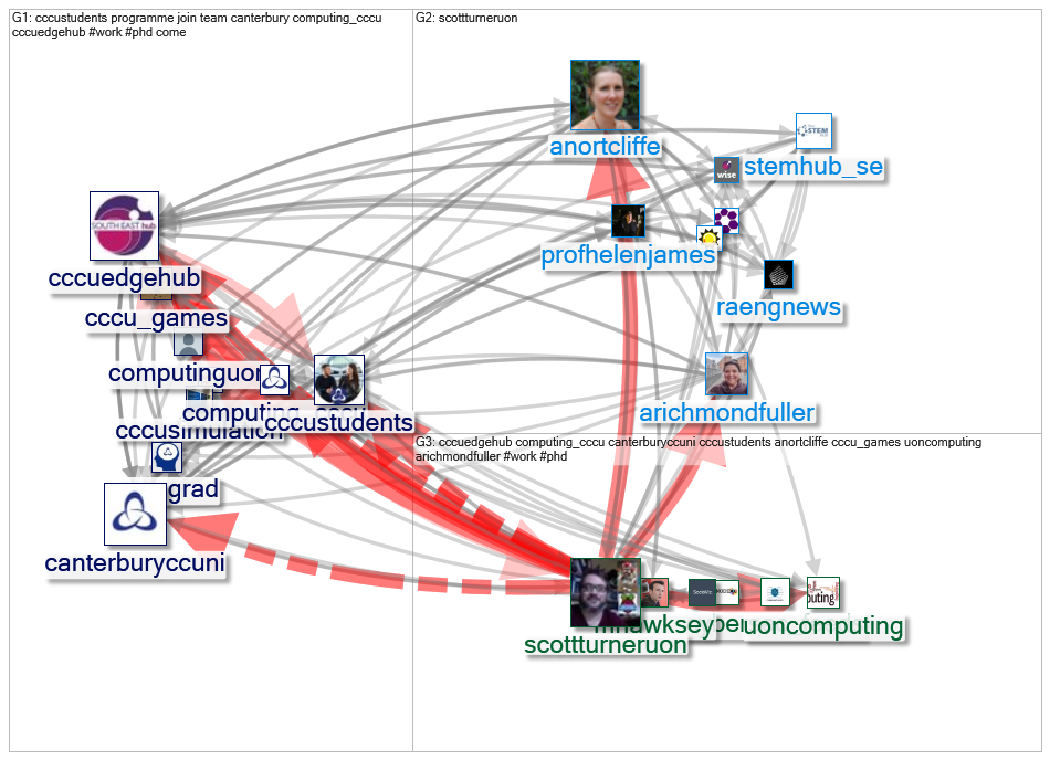 cccuedgehub Twitter NodeXL SNA Map and Report for Thursday, 29 July 2021 at 18:41 UTC