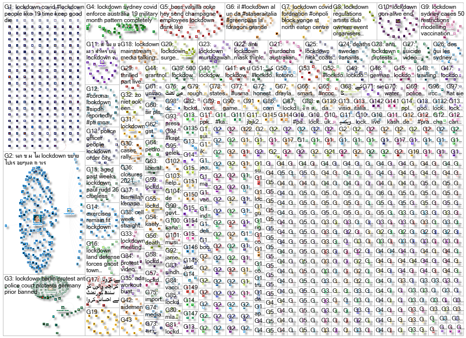 Lockdown Twitter NodeXL SNA Map and Report for Sunday, 01 August 2021 at 19:37 UTC