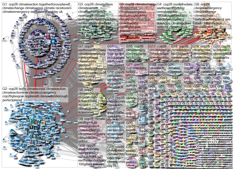 cop26 Twitter NodeXL SNA Map and Report for Sunday, 01 August 2021 at 20:45 UTC