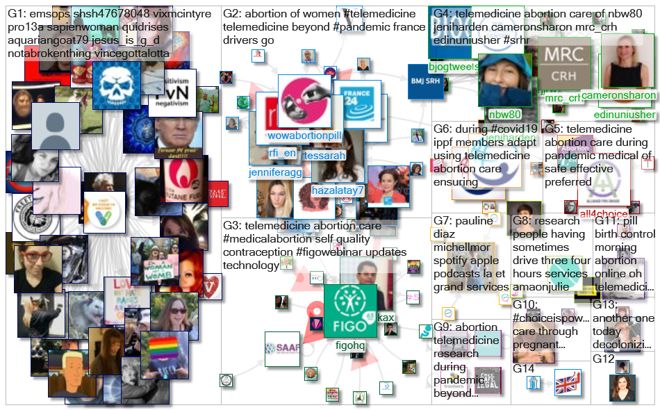 TEST: telemedicine abortion Twitter NodeXL SNA Map & Report for Monday, 02 August 2021 at 11:42 UTC