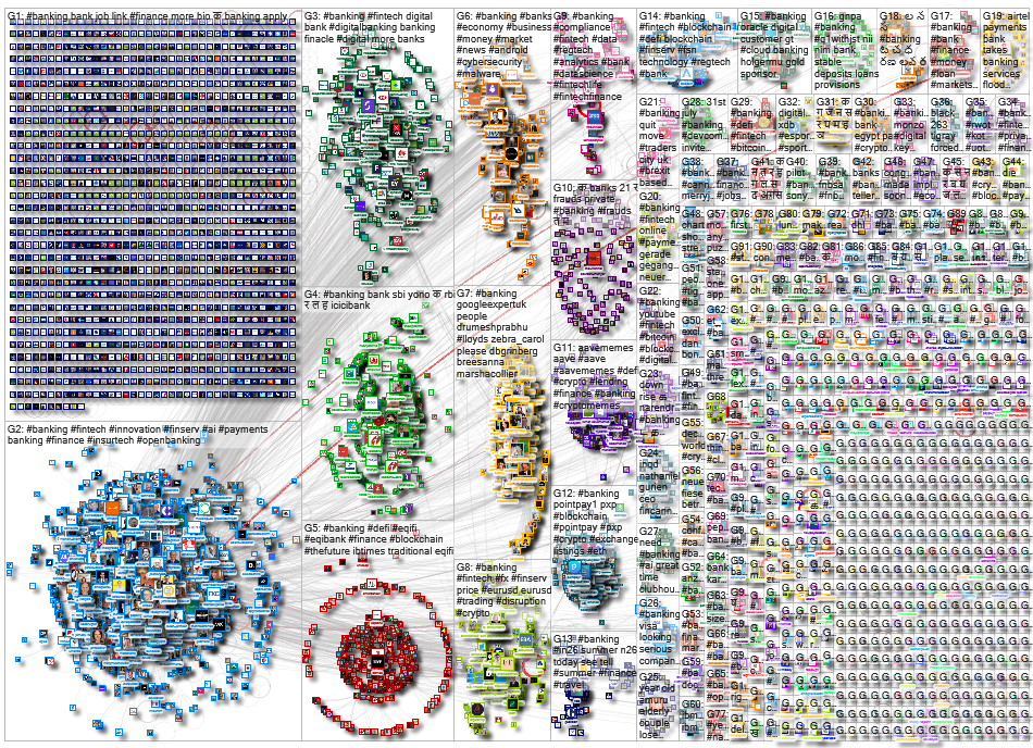 #banking Twitter NodeXL SNA Map and Report for Monday, 02 August 2021 at 09:36 UTC