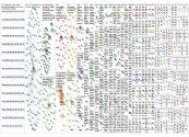 post pandemic Twitter NodeXL SNA Map and Report for Tuesday, 03 August 2021 at 12:18 UTC