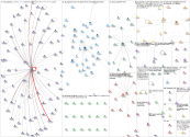 SkyGarden Twitter NodeXL SNA Map and Report for Tuesday, 03 August 2021 at 13:27 UTC