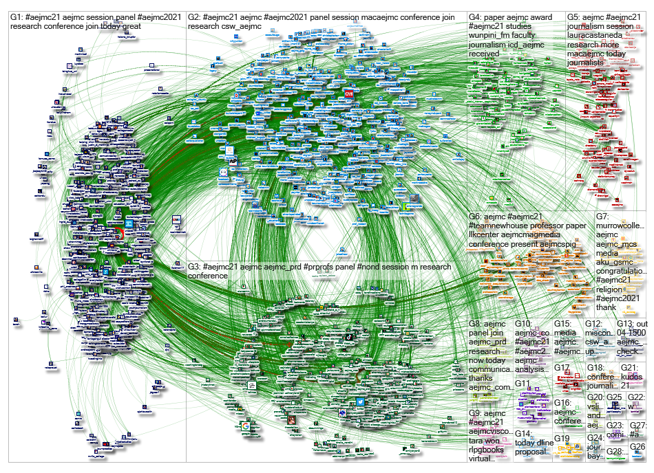 AEJMC Twitter NodeXL SNA Map and Report for Friday, 06 August 2021 at 23:03 UTC