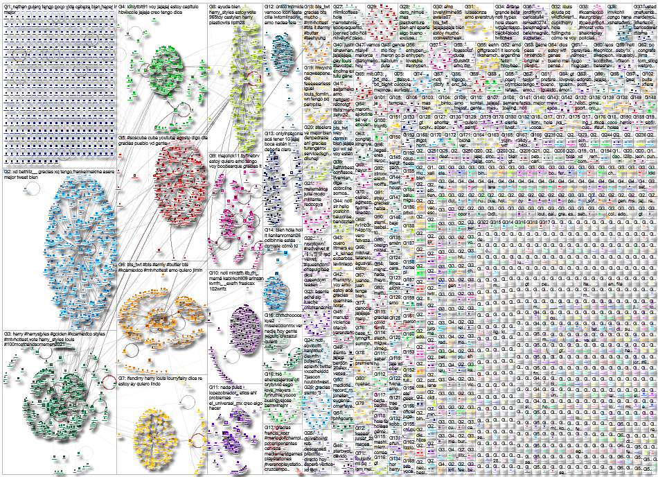 geocode:46.716242,-122.954313,50mi lang:es Twitter NodeXL SNA Map and Report for Sunday, 08 August 2
