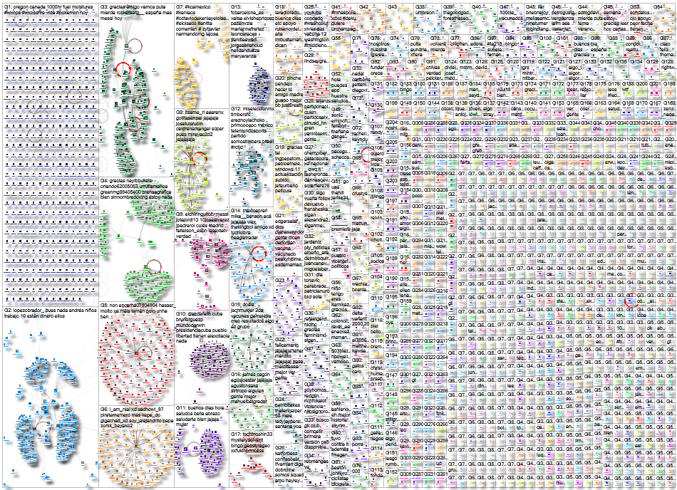 geocode:46.138168,-122.938167,50mi lang:es Twitter NodeXL SNA Map and Report for Sunday, 08 August 2