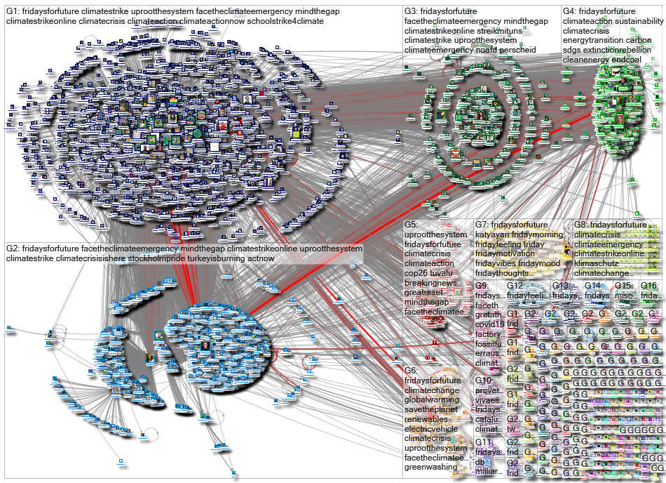fridaysforfuture Twitter NodeXL SNA Map and Report for Saturday, 07 August 2021 at 11:47 UTC