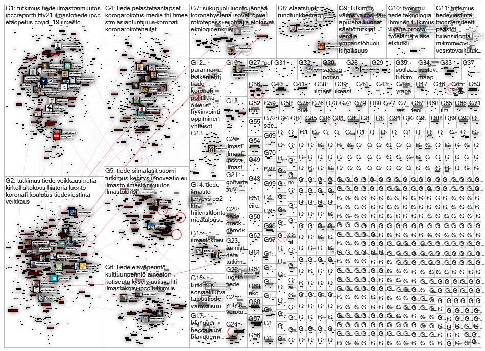 tiede OR tutkimus OR #tiedeviestintae OR #tiedesome Twitter NodeXL SNA Map and Report for maanantai,