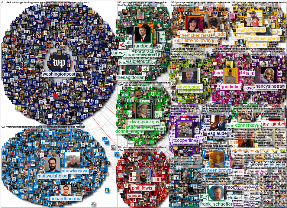 Lynchings in Mississippi Twitter NodeXL SNA Map and Report for Monday, 09 August 2021 at 01:03 UTC