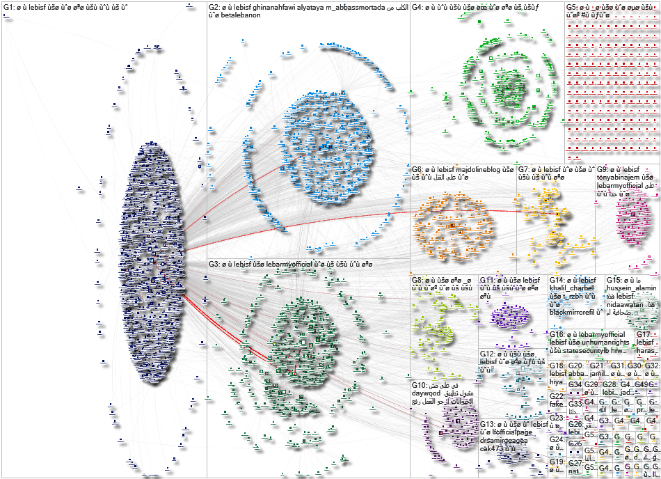 lebisf Twitter NodeXL SNA Map and Report for Tuesday, 10 August 2021 at 13:47 UTC