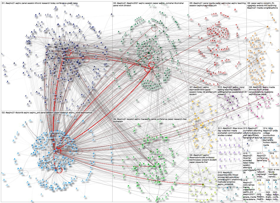 #AEJMC21 Twitter NodeXL SNA Map and Report for Tuesday, 10 August 2021 at 17:31 UTC