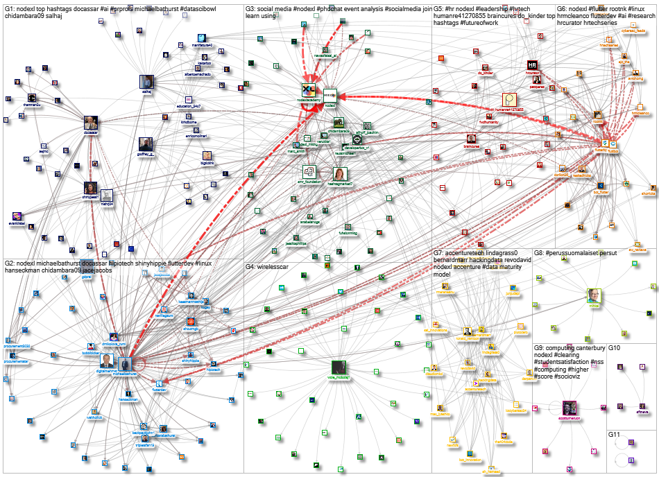 NodeXL Twitter NodeXL SNA Map and Report for Saturday, 14 August 2021 at 17:54 UTC