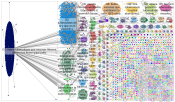 tuberculosis Twitter NodeXL SNA Map and Report for Monday, 16 August 2021 at 00:16 UTC