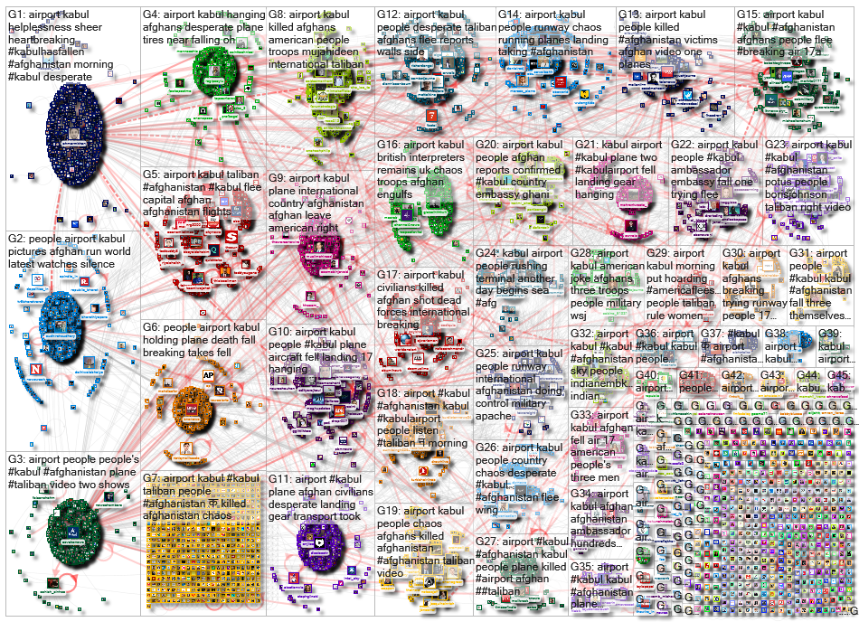 Kabul Airport Twitter NodeXL SNA Map and Report for Monday, 16 August 2021 at 09:17 UTC