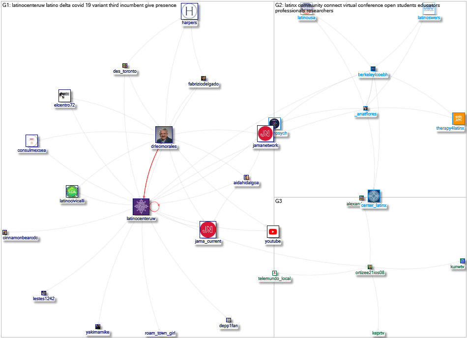 LatinoCenterUW Twitter NodeXL SNA Map and Report for Thursday, 19 August 2021 at 21:16 UTC