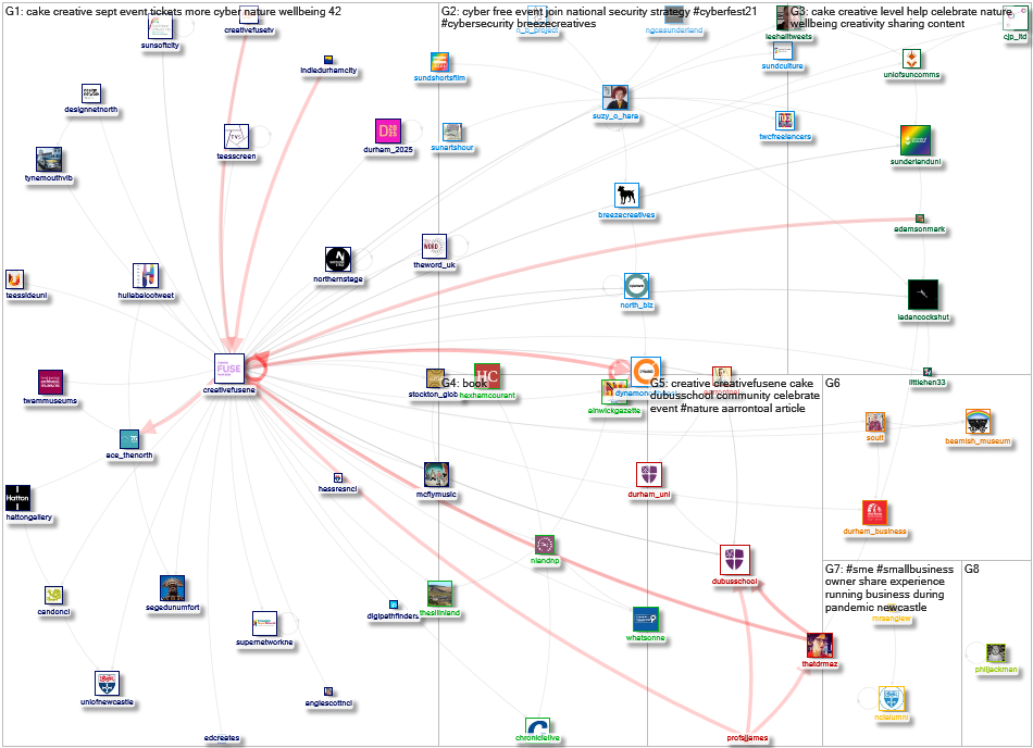 CreativeFuseNE Twitter NodeXL SNA Map and Report for Saturday, 21 August 2021 at 22:15 UTC