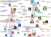 educommission Twitter NodeXL SNA Map and Report for terça-feira, 24 agosto 2021 at 17:34 UTC