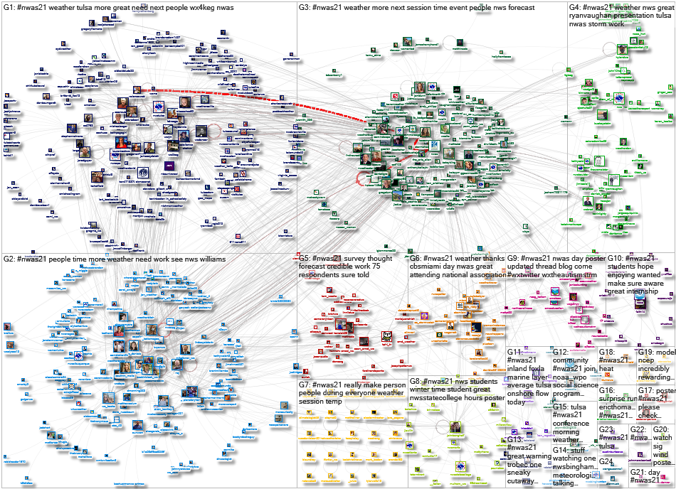 #NWAS21 Twitter NodeXL SNA Map and Report for Thursday, 26 August 2021 at 00:26 UTC