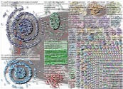 cop26 Twitter NodeXL SNA Map and Report for Wednesday, 25 August 2021 at 09:41 UTC