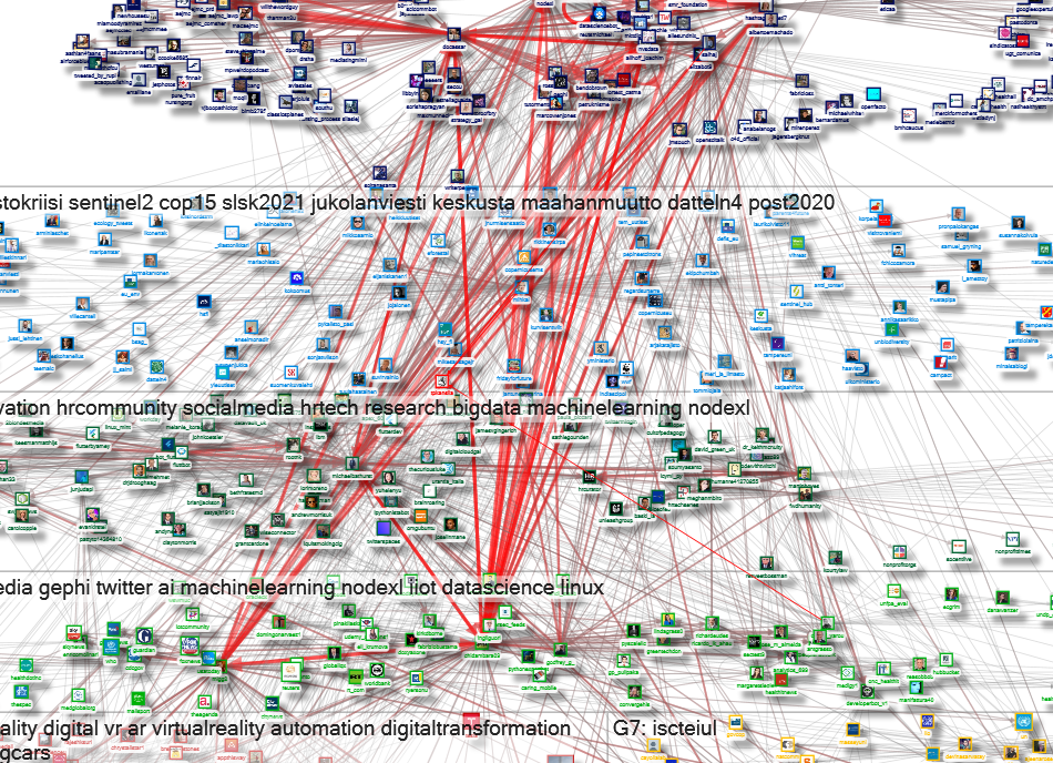 NodeXL Twitter NodeXL SNA Map and Report for Saturday, 28 August 2021 at 17:54 UTC