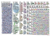 #mba Twitter NodeXL SNA Map and Report for Sunday, 29 August 2021 at 02:11 UTC