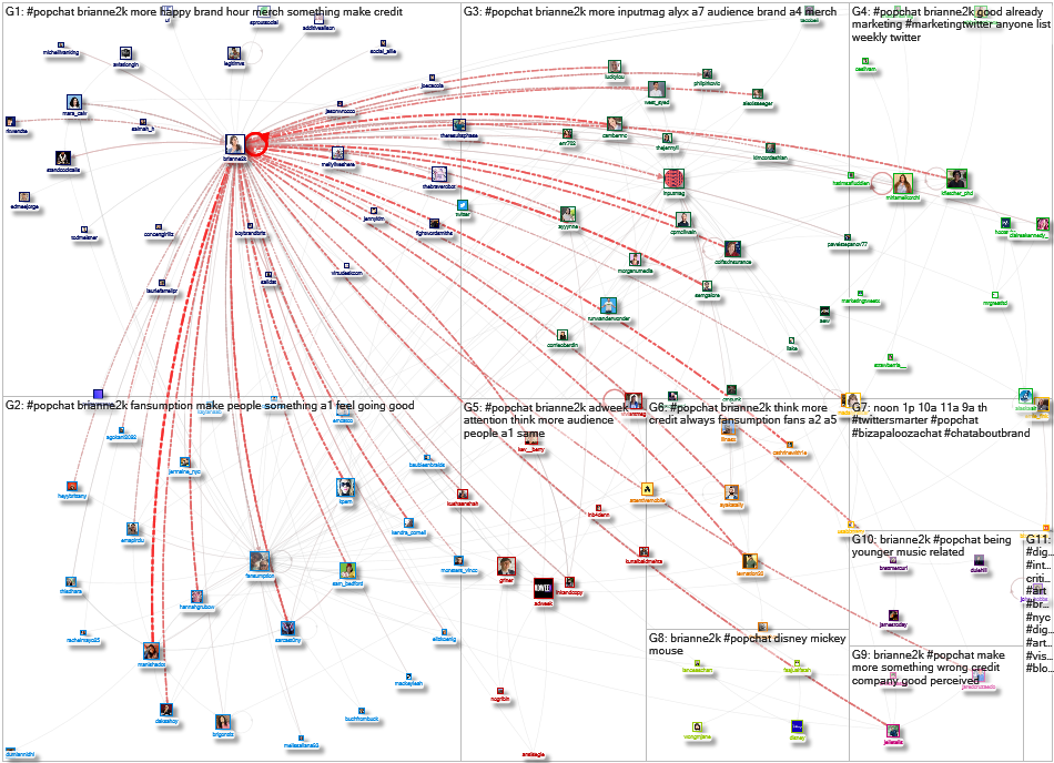 #popchat Twitter NodeXL SNA Map and Report for Monday, 30 August 2021 at 17:49 UTC