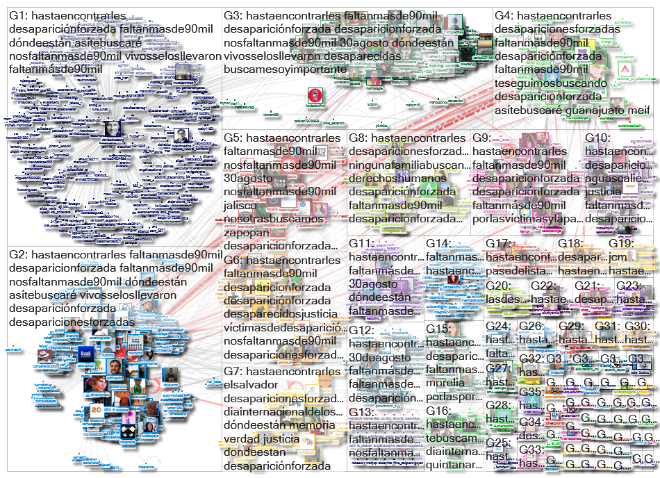 #Hastaencontrarles Twitter NodeXL SNA Map and Report for martes, 31 agosto 2021 at 05:33 UTC