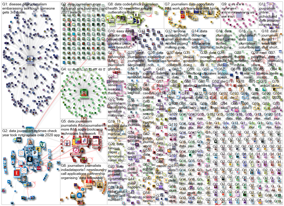 #ddj OR (data journalism) since:2021-08-23 until:2021-08-30 Twitter NodeXL SNA Map and Report for Tu