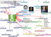 educommission Twitter NodeXL SNA Map and Report for terça-feira, 31 agosto 2021 at 12:36 UTC