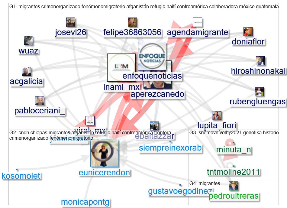 migración (#migración OR #pobreza OR #desplazamientos) Twitter NodeXL SNA Map and Report for viernes