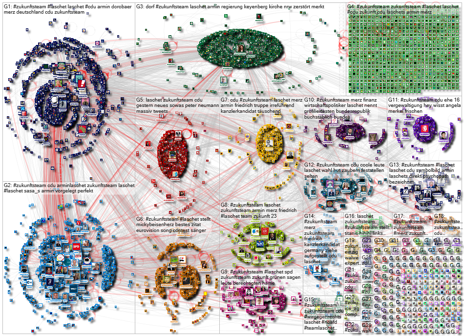 Zukunftsteam Twitter NodeXL SNA Map and Report for Saturday, 04 September 2021 at 06:50 UTC