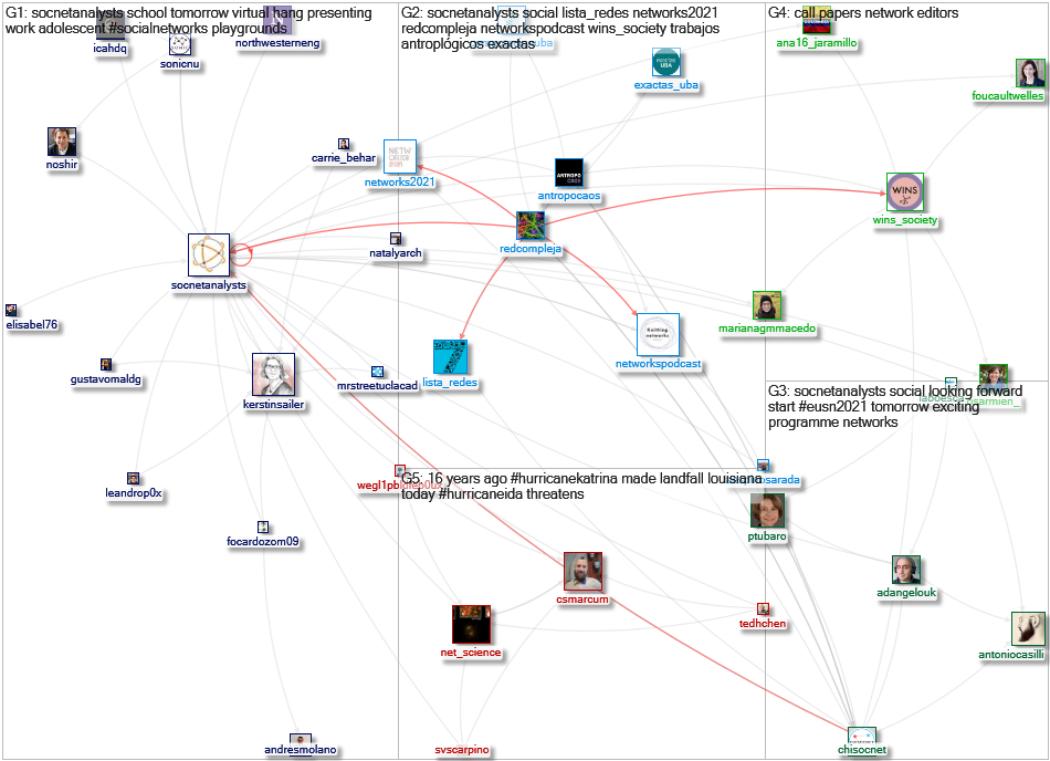 socnetanalysts Twitter NodeXL SNA Map and Report for Tuesday, 07 September 2021 at 14:28 UTC