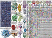 #future Twitter NodeXL SNA Map and Report for Wednesday, 08 September 2021 at 14:01 UTC