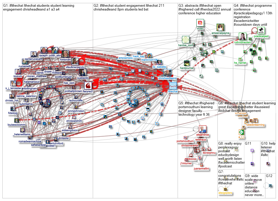 #lthechat Twitter NodeXL SNA Map and Report for Thursday, 09 September 2021 at 20:04 UTC