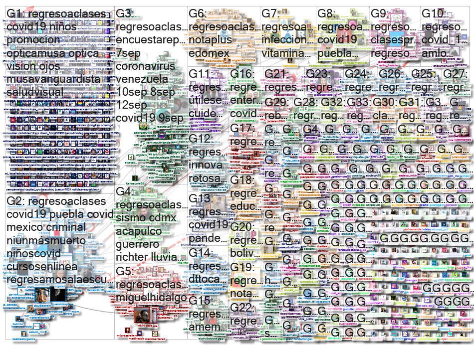 #regresoaclases Twitter NodeXL SNA Map and Report for Monday, 13 September 2021 at 22:40 UTC