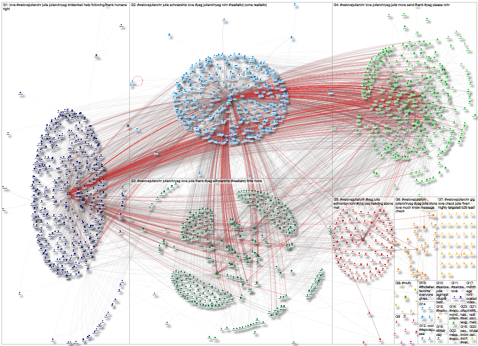 #WeLoveJulieRohr Twitter NodeXL SNA Map and Report for Wednesday, 15 September 2021 at 23:04 UTC