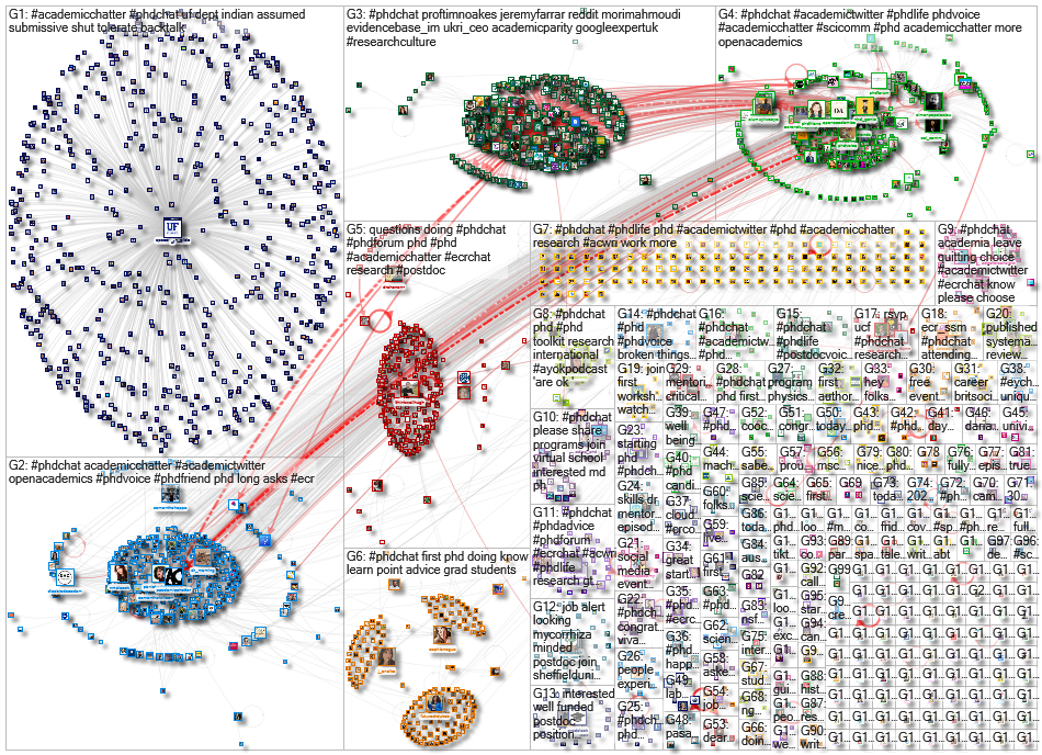 #phdchat Twitter NodeXL SNA Map and Report for Friday, 17 September 2021 at 11:43 UTC