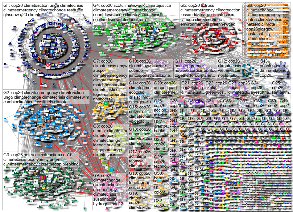 cop26 Twitter NodeXL SNA Map and Report for Thursday, 16 September 2021 at 10:03 UTC