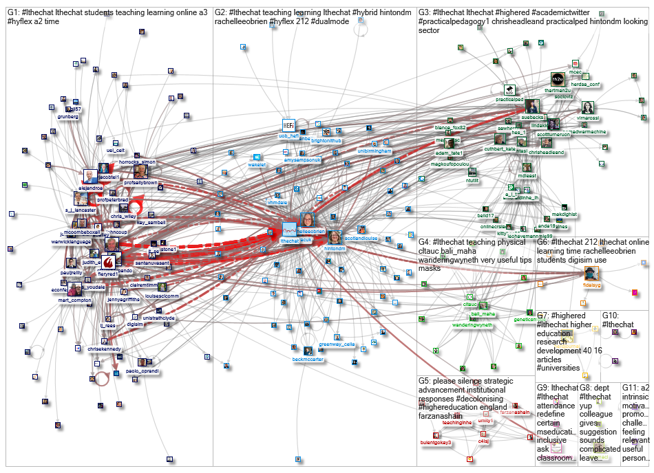 #lthechat Twitter NodeXL SNA Map and Report for Saturday, 18 September 2021 at 11:30 UTC