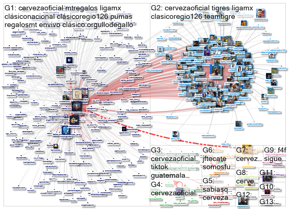 #cervezaoficial Twitter NodeXL SNA Map and Report for jueves, 30 septiembre 2021 at 06:02 UTC