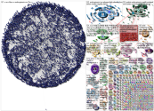 Molnupiravir until:2021-10-03 Twitter NodeXL SNA Map and Report for Tuesday, 05 October 2021 at 20:4