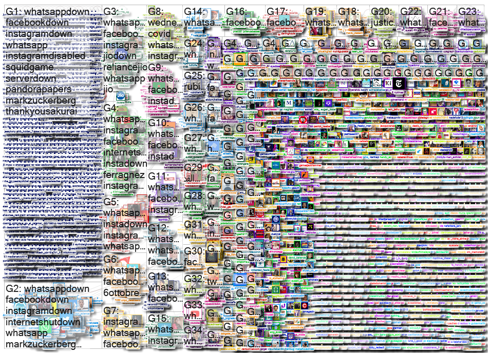 #WhatsAppDown Twitter NodeXL SNA Map and Report for jueves, 07 octubre 2021 at 01:56 UTC