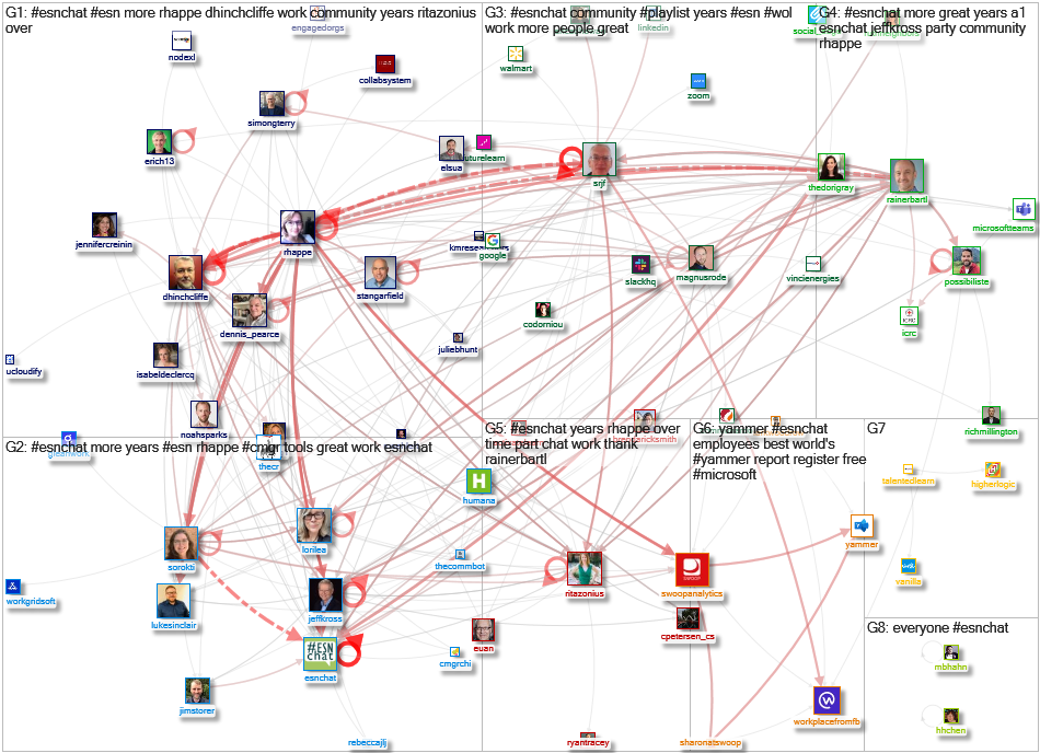 #ESNChat Twitter NodeXL SNA Map and Report for Thursday, 07 October 2021 at 19:07 UTC