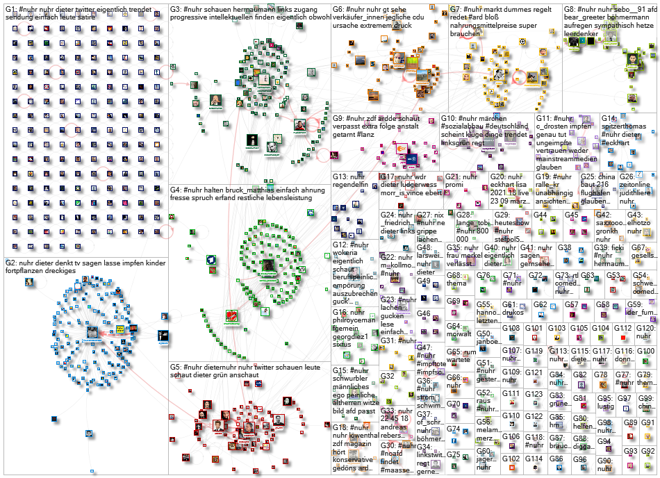 Nuhr lang:de Twitter NodeXL SNA Map and Report for Friday, 08 October 2021 at 10:12 UTC